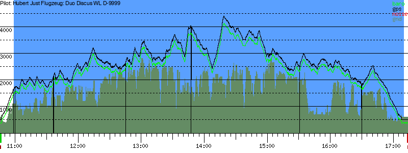 Barometer